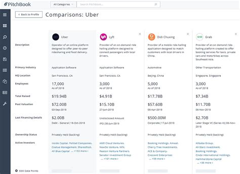 crunchbase pro vs pitchbook.